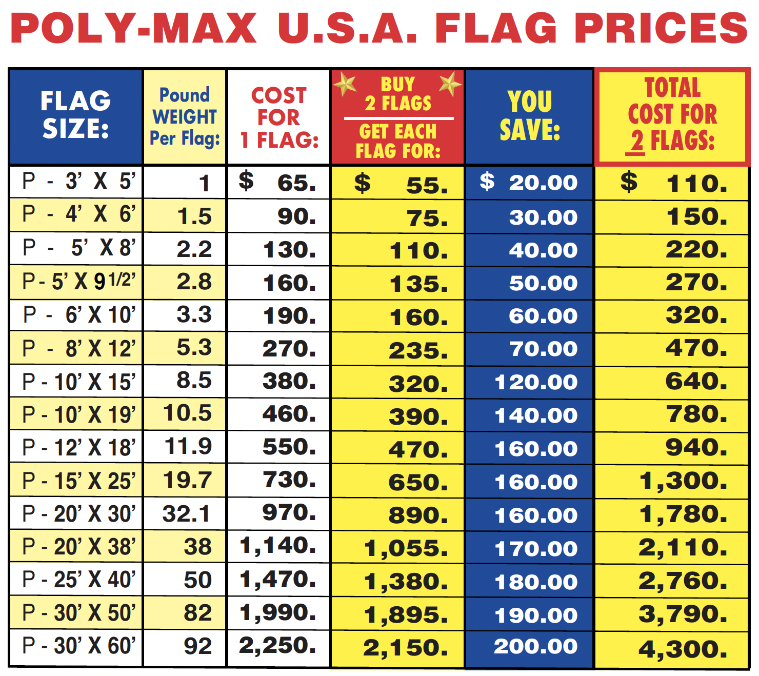 poly-max price chart